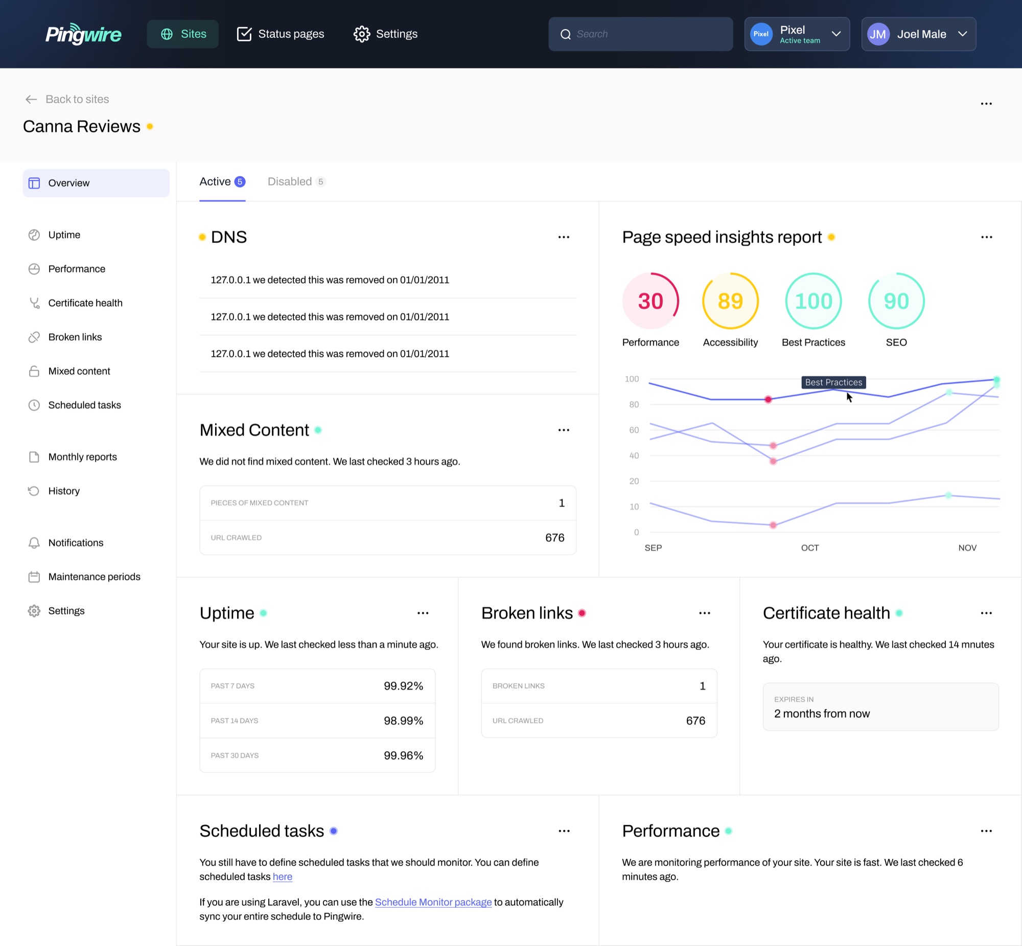 A single site at a glance: uptime, DNS, mixed content, broken links, certificate health and a page-speed report