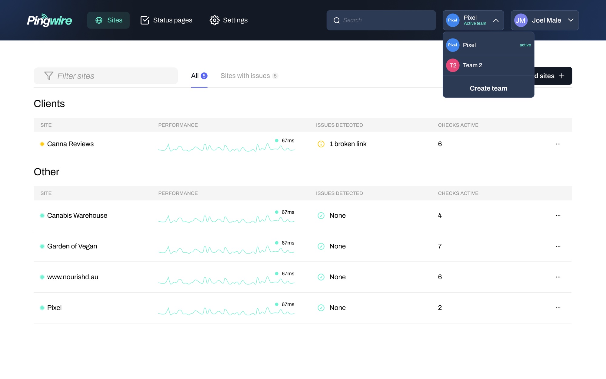 The sites dashboard: every monitored site with live performance, issues and active checks