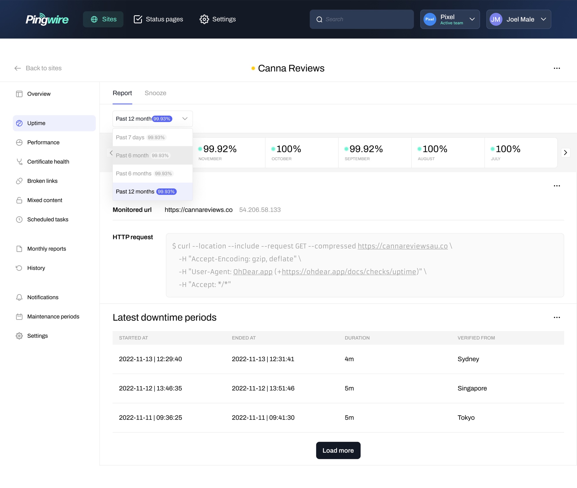 Uptime by month, with the exact request and every downtime period verified worldwide